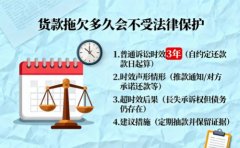 <b>貨款拖欠多久會不受法律保護？</b>