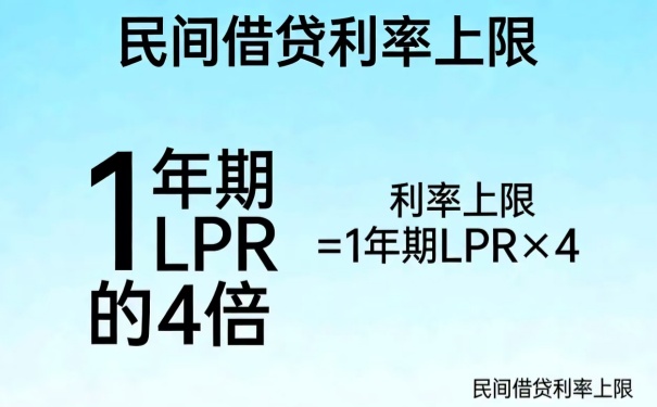 民間借貸利率上限是多少