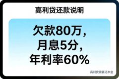 <b>高利貸不用還本金嗎？</b>