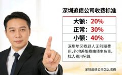 深圳追債公司哪家好？湘粵債務(wù)收費(fèi)標(biāo)準(zhǔn)多少？